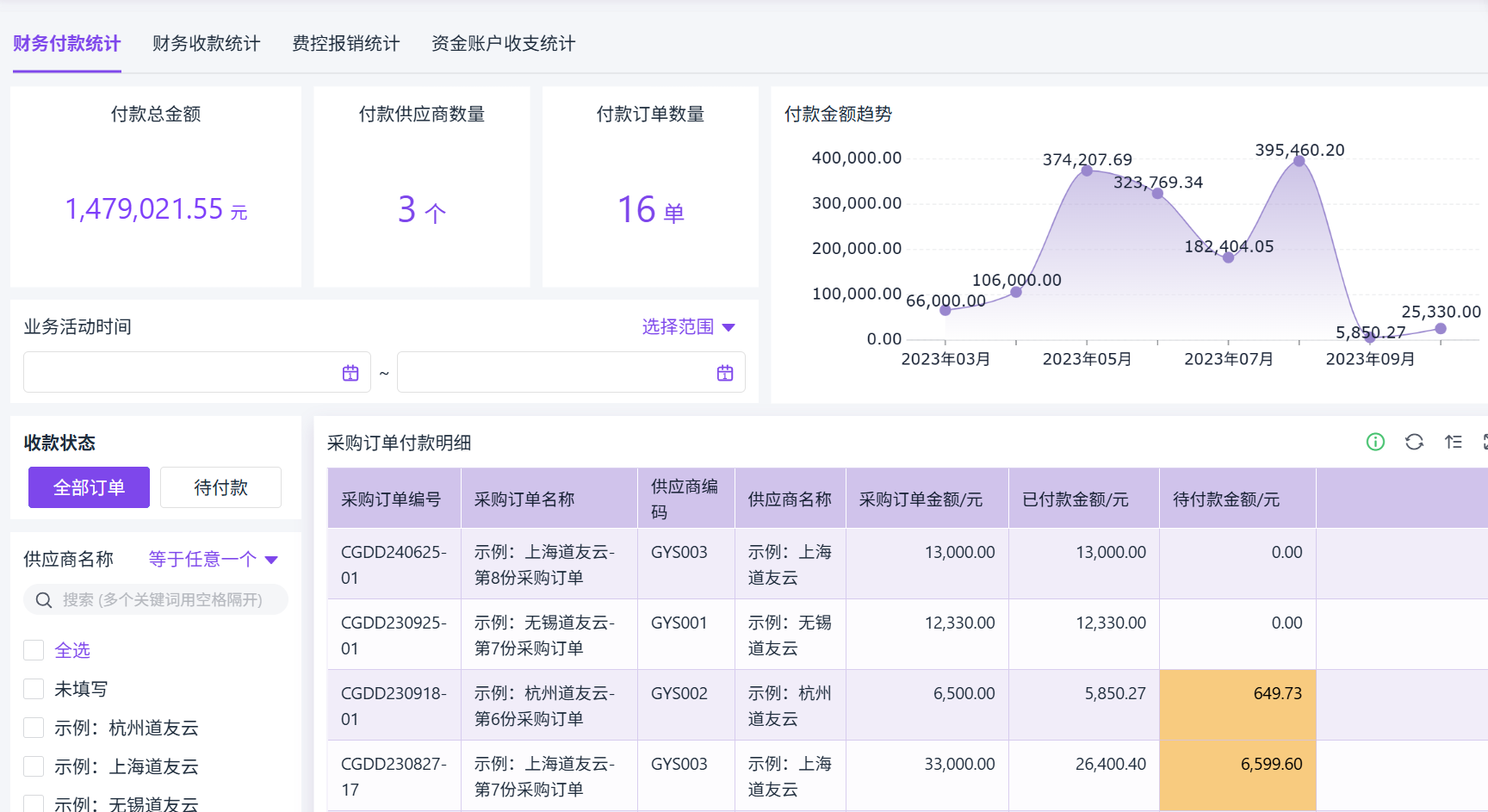 采購管理